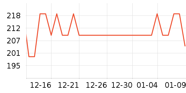 �����������е��ʷ�۸�