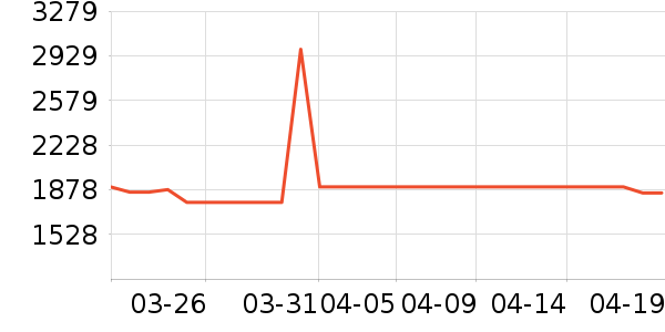 ɭ���������߶�����ʷ�۸�