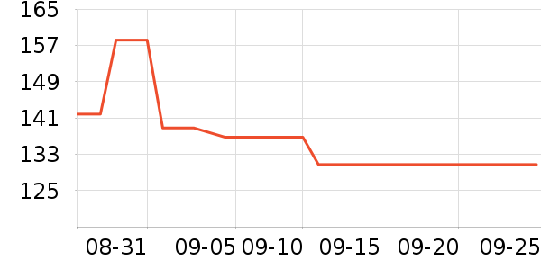 OEMG�п���ʷ�۸�