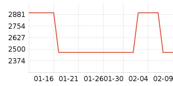 ���ݵ�����Ħ��/��Ħ����ʷ�۸�