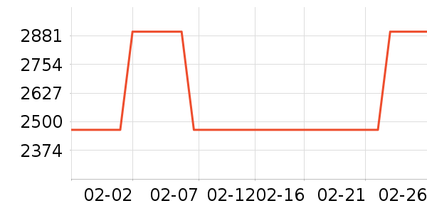 ���ݵ�����Ħ��/��Ħ����ʷ�۸�