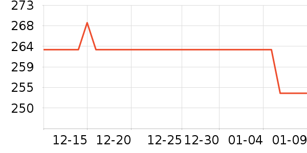 ��ҵ綯��ˢ��ʷ�۸�