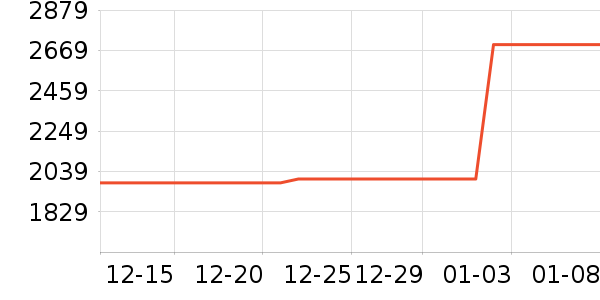 ������΢��¯��ʷ�۸�