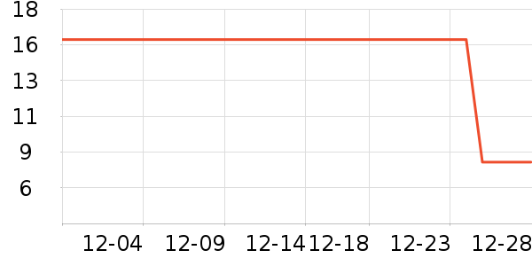 �������/�������ʷ�۸�