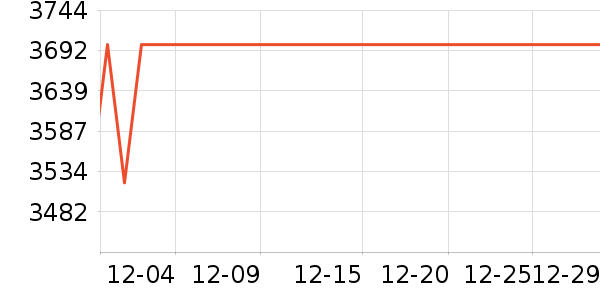 ��ﴲ����ʷ�۸�