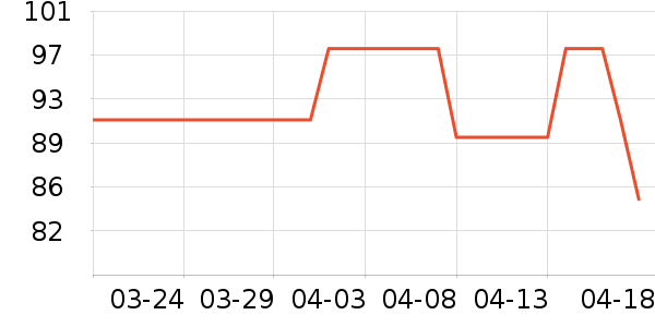 ������ʷ�۸�