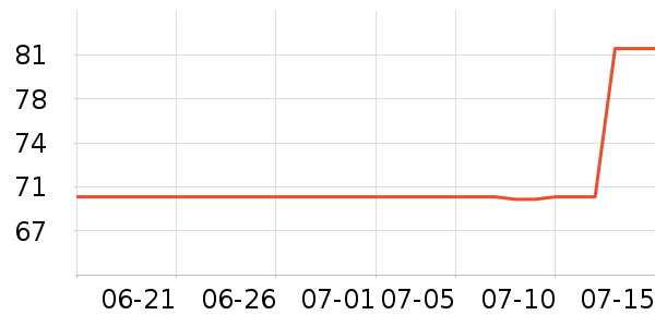 ���ݷ���ɢ������ʷ�۸�