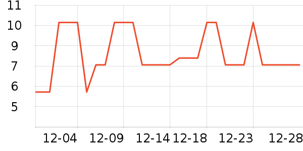 �Ź�������ʷ�۸�