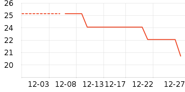 �٤����ʷ�۸�