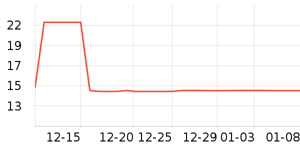 ��ֻ������/������ʷ�۸�