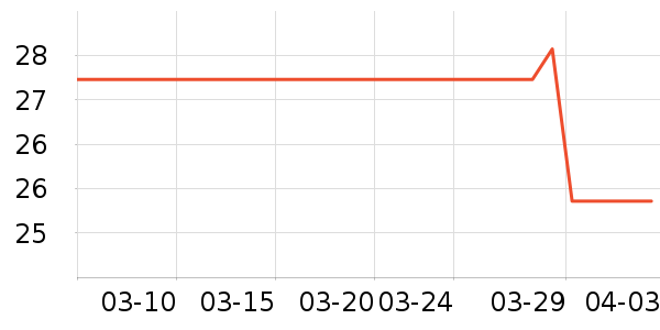 ��������ʷ�۸�