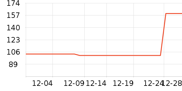 ����ȹ����ʷ�۸�