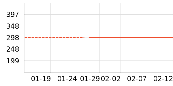 ���޷���ʷ�۸�