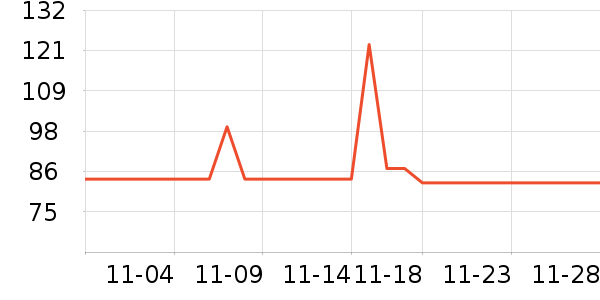 �糵���������̷���ʷ�۸�