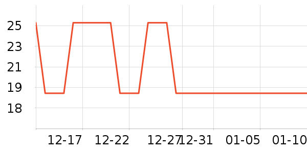 �Ź�������ʷ�۸�