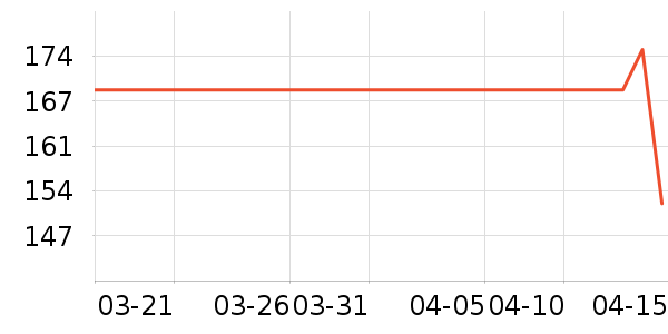 �������˶�����ʷ�۸�