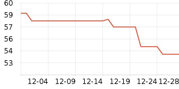 �곞����������ʷ�۸�