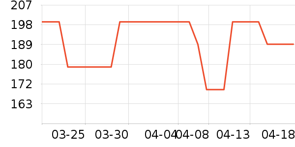 AMIRO����������ʷ�۸�