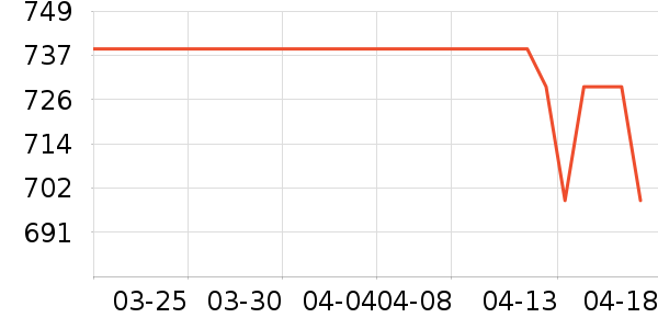 ϣι�������������ʷ�۸�