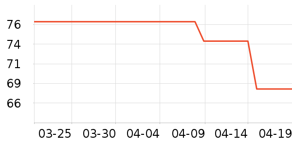 Foss Philţ�п���ʷ�۸�
