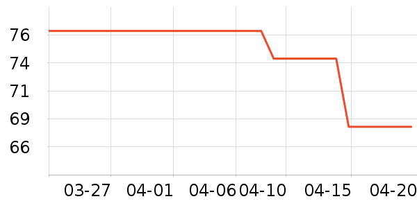 Foss Philţ�п���ʷ�۸�