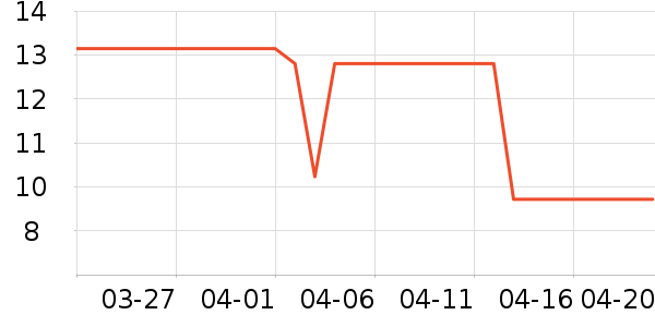 ��������ñ��/Χ��/������װ��ʷ�۸�