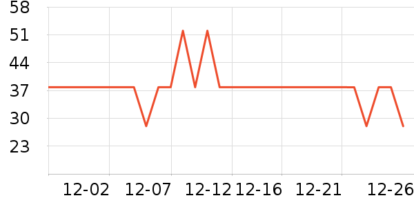 ���ٸ��/������ʷ�۸�