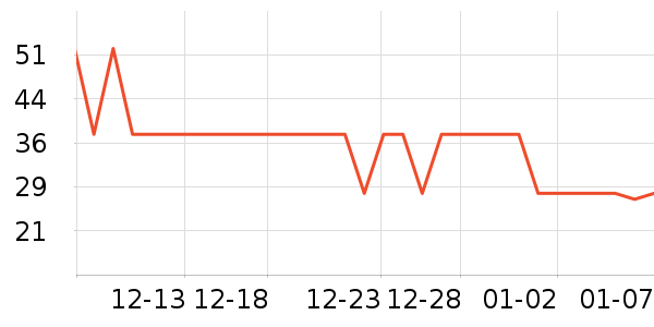 ���ٸ��/������ʷ�۸�