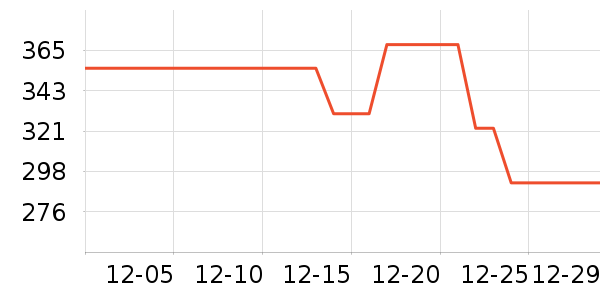 ���յǳ���С������ʷ�۸�