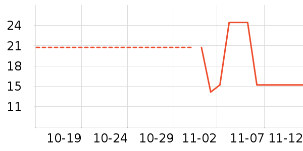 ������ʷ�۸�