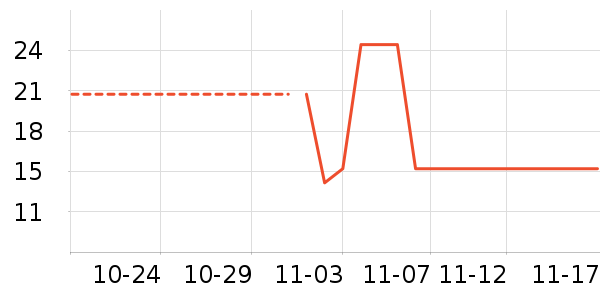 ������ʷ�۸�