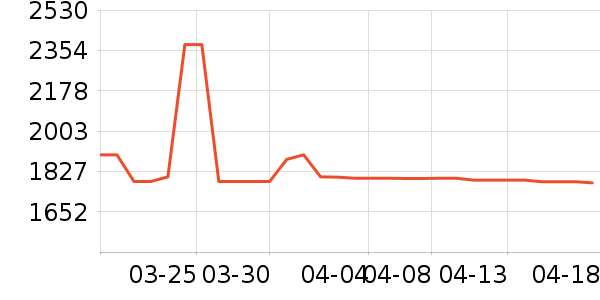 ɭ����������������ʷ�۸�