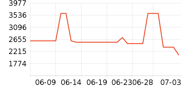 ����ϴ�»���ʷ�۸�