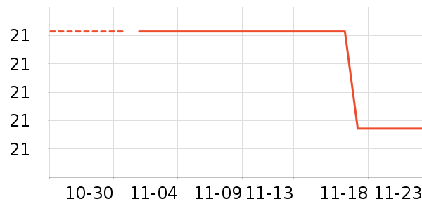 ����/������ʷ�۸�