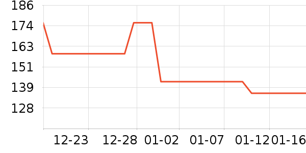 minidoll��Ϸ/��ͨ/����/IP�ܱ���ʷ�۸�