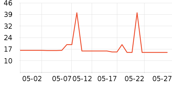 ��ܽ�沿������ʷ�۸�