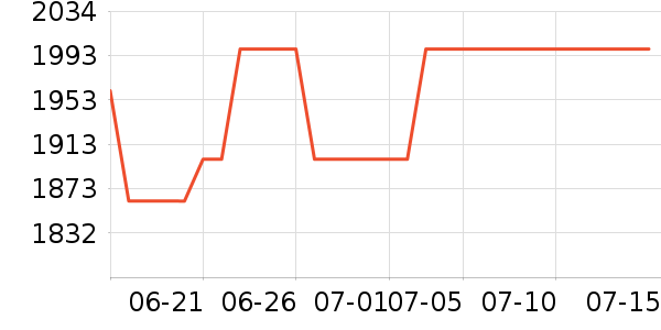 ������������ʷ�۸�