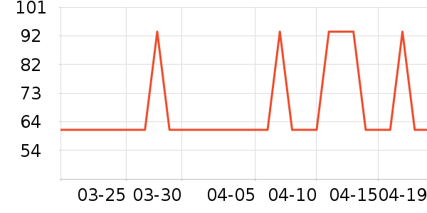 �Ź�������ʷ�۸�