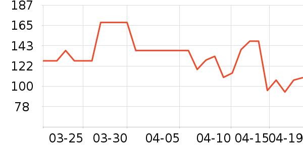 ������ʷ�۸�