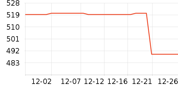 �й��ƽ�ʱ�н�ָ/������ʷ�۸�