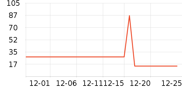 ��Ѹƻ����ʷ�۸�