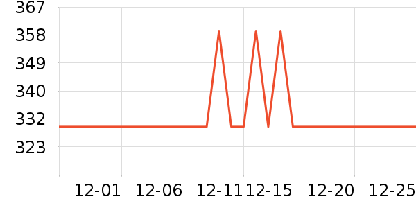 �л������Ǳ���ʷ�۸�