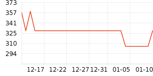 �л������Ǳ���ʷ�۸�