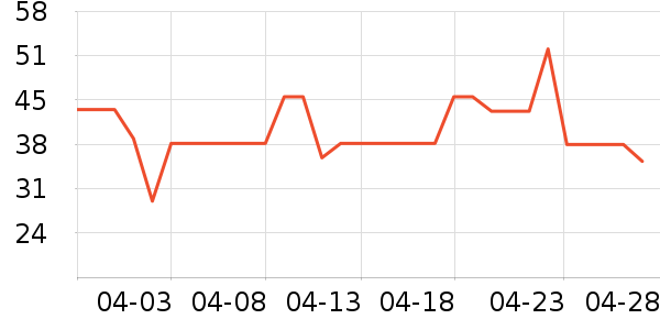 ����Ժ����ʷ�۸�