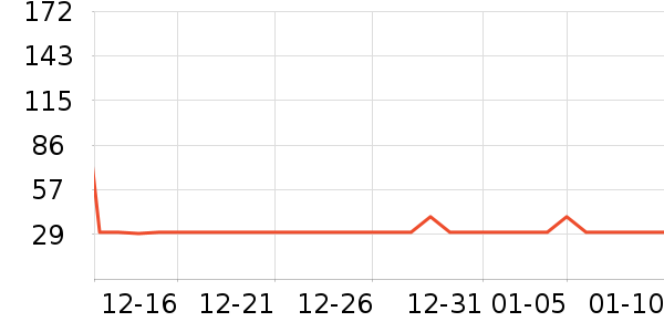 С�׿���/������ʷ�۸�