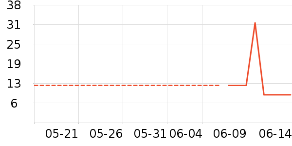 �츣�Ǹ��/������ʷ�۸�