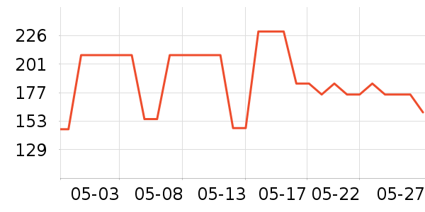 �����ġ�������ˮ��ʷ�۸�