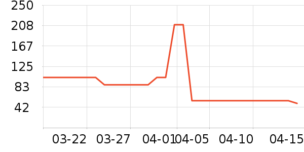 ���ϴ�˹��ԡ¶��ʷ�۸�