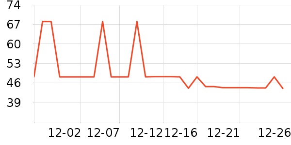 ��Խ��ɽ�ƾ�/��������ʷ�۸�