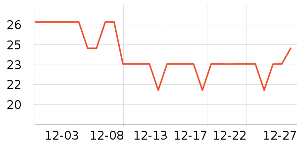 ����������ʷ�۸�